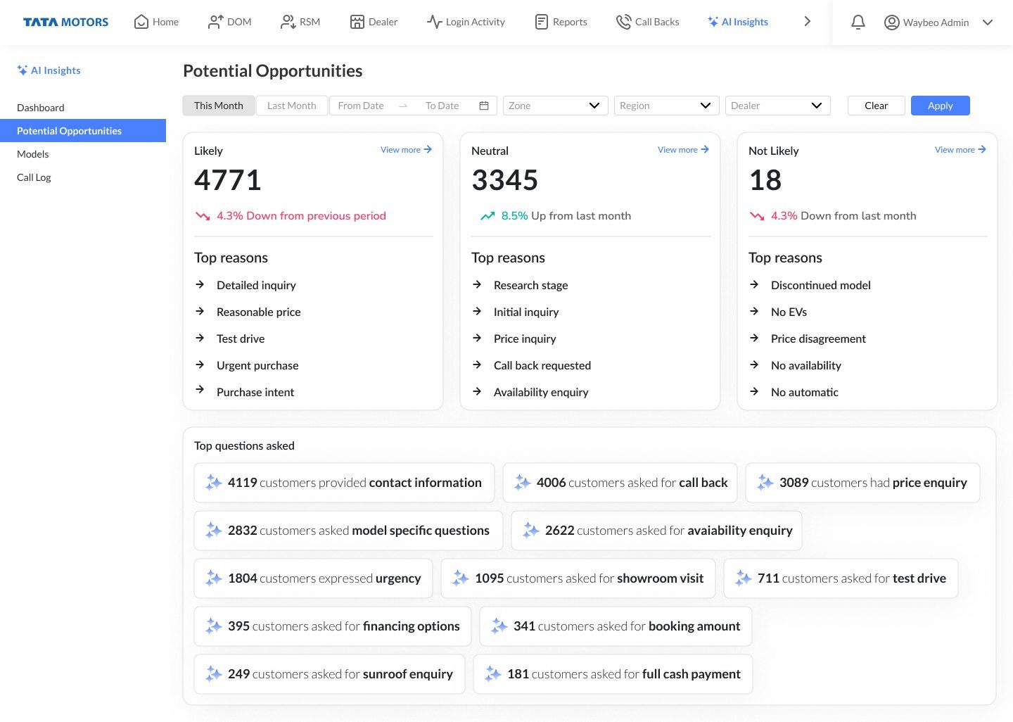 Potential Opportunities after