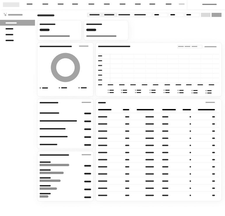 Wireframe: Dashboard and Models