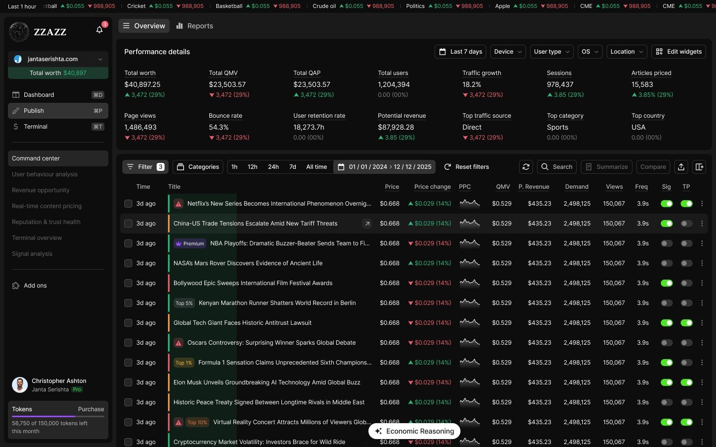 ZZAZZ Publish - Dashboard