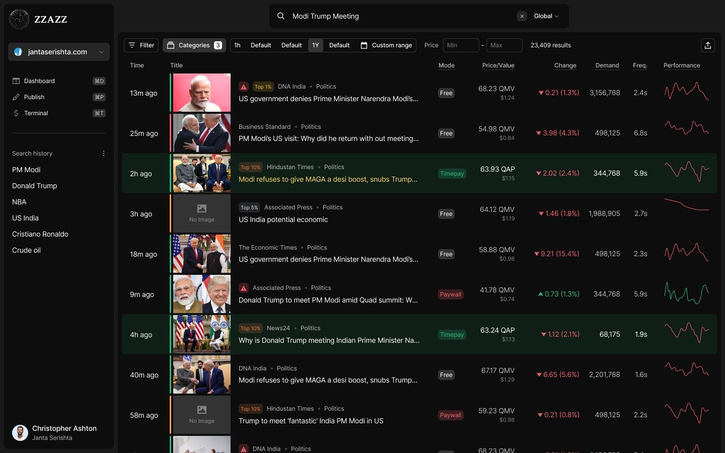 ZZAZZ Terminal - Search results
