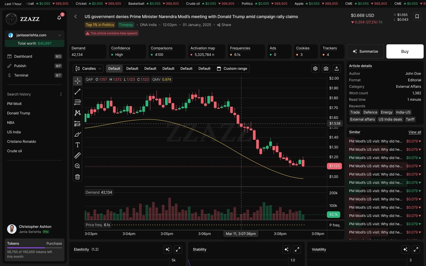 ZZAZZ Terminal - Article detail
